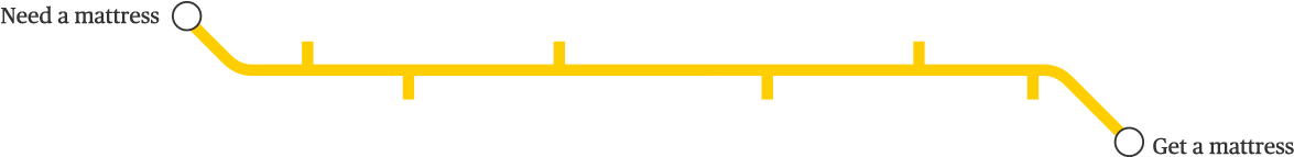 Every Eve Mattress Is Made In Britain With Materials - Plot (1366x768), Png Download