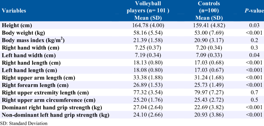 Descriptive Statistics Of Hand Grip Strength And Some - Hand Grip Anthropometrics Of Hand (850x408), Png Download