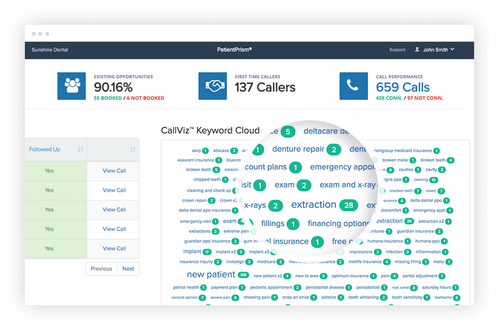 Call Tracking Software For Dental Practices Track Marketing - Call-tracking Software (1003x664), Png Download