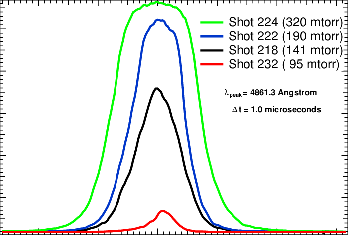 Stark Effect Line Broadening Of The H-beta Line, As (699x471), Png Download
