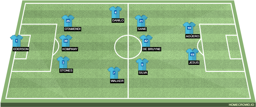 De Bruyne Png (880x392), Png Download