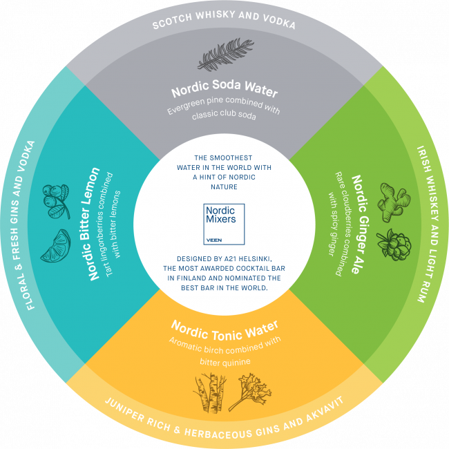 Fast-forward To Today And Most Skilled Bar Tenders - Circle (650x650), Png Download