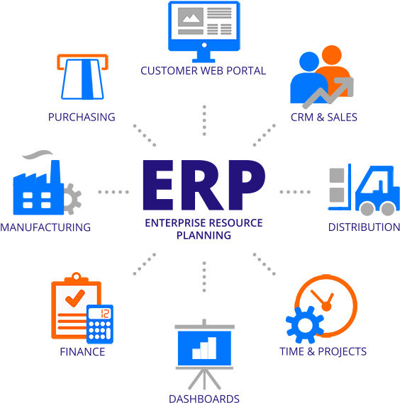 Try Before You Buy - Cloud Erp (600x600), Png Download