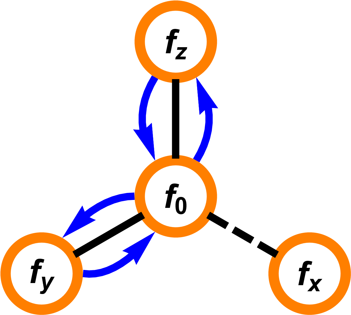 A Summary Of The First Order Transitions Associated (1200x1080), Png Download