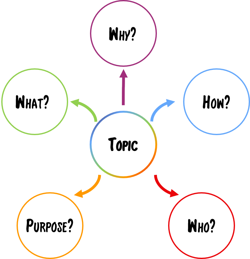 Definition Essay - Igenix Ig2095 20 Litre 800w Digital Microwave - White (800x830), Png Download