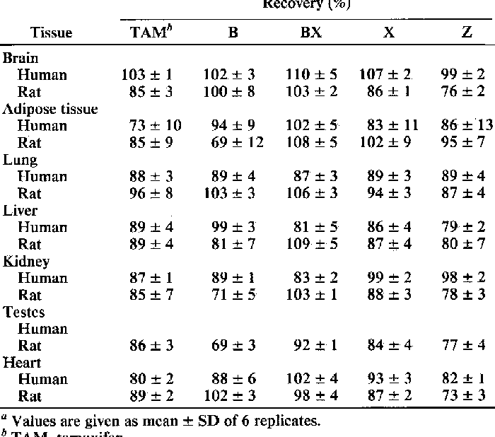 Recovery Oftamoxzfen And Metabolitesfram Rat And Human - Number (700x618), Png Download