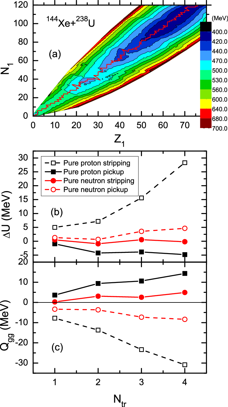 The Pes As Functions Of Z 1 And N 1 Of Fragment 1 In - Diagram (734x1312), Png Download