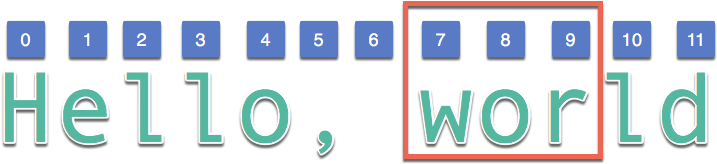 But Sometimes Its Sophistication Makes What Was Simple - Graphic Design (886x364), Png Download