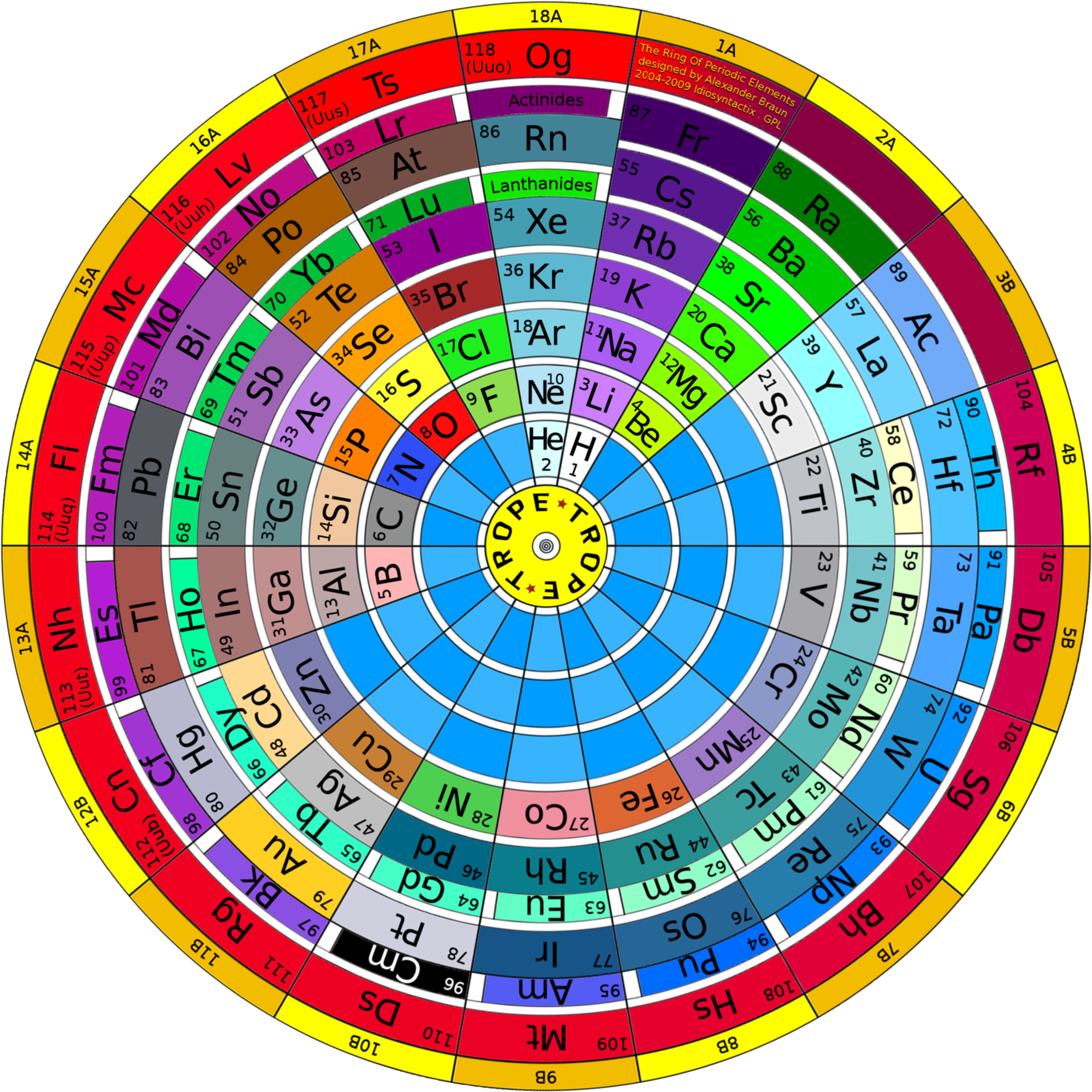The Ring Of Periodic Elements - Ring Of Periodic Elements (5400x7200), Png Download