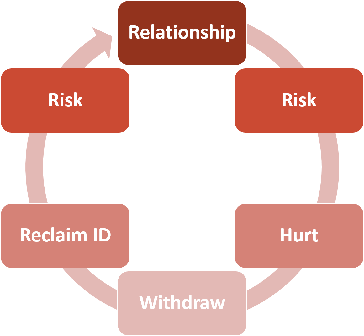The Icebreaker With The Second Facilitation Basically - Principles Of Team Development (1970x1069), Png Download