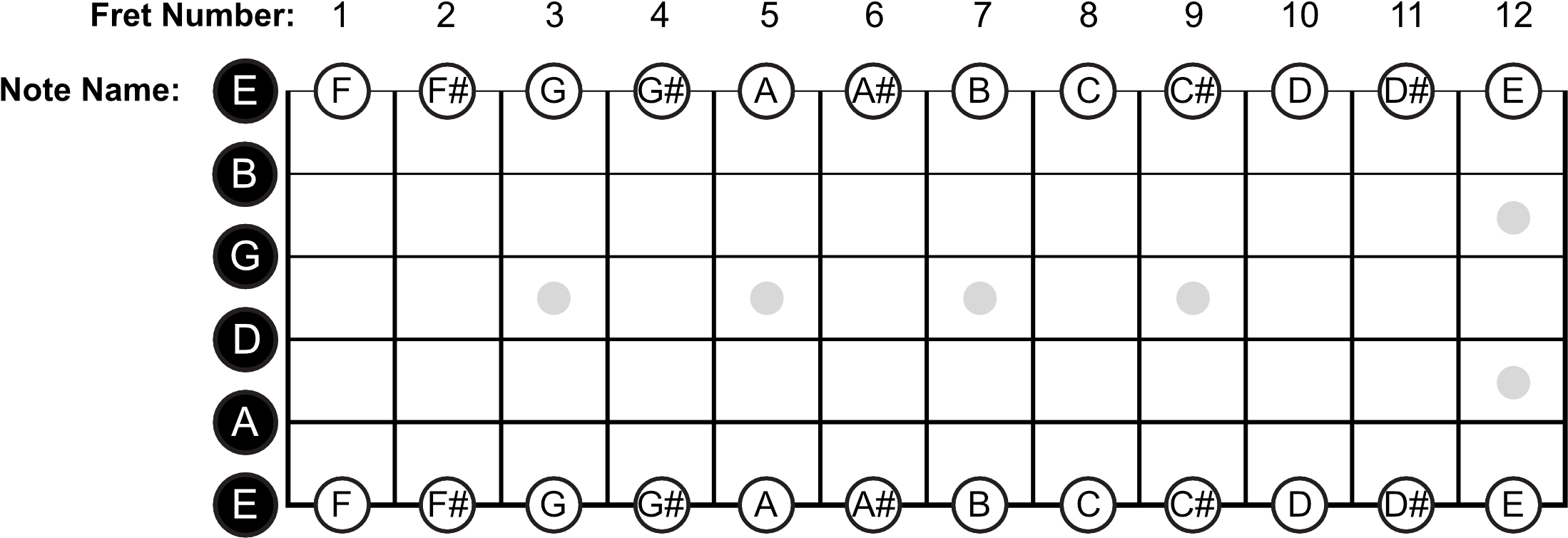 E String Note Names - Guitar (2400x865), Png Download