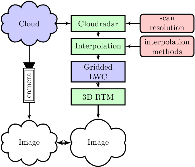 Illustration Of The Process Chain Leading From A Radar - Diagram (680x583), Png Download