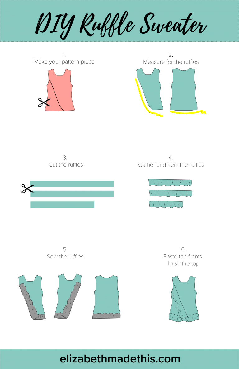 Ruffle Sweater Infographic - Sweater (768x1185), Png Download