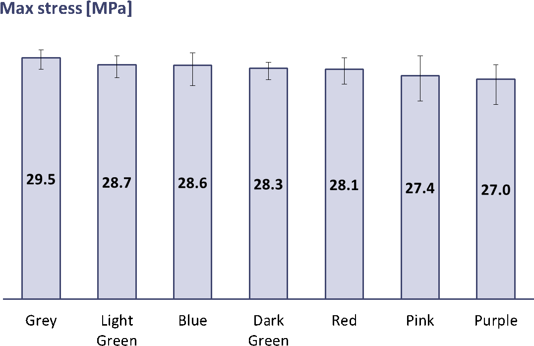 Overall The Results Show That The Color Pigment Has - Colorfulness (1105x796), Png Download