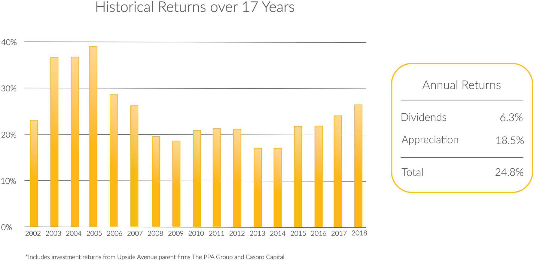 Performance - Diagram (1920x976), Png Download