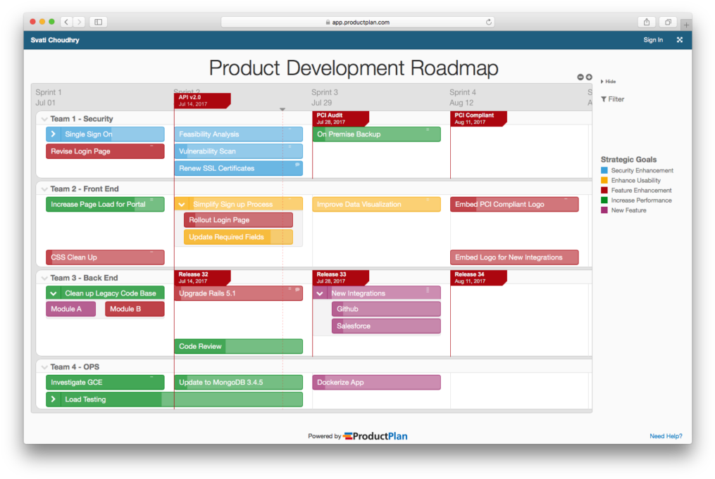 Make Sure Every Item On The Roadmap Is Accompanied - Road Map Of Product Development (1024x688), Png Download