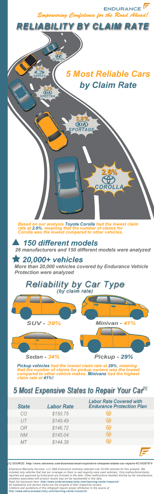 Vehicles Infographic (500x1600), Png Download