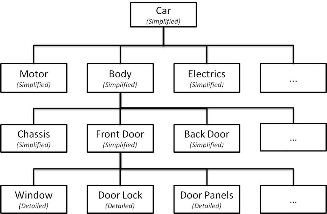 In The Figure Above, We Can See How A Car Could Be - Number (1100x722), Png Download