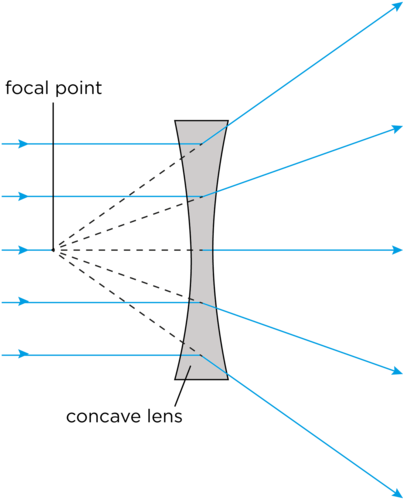 Diagram (486x500), Png Download