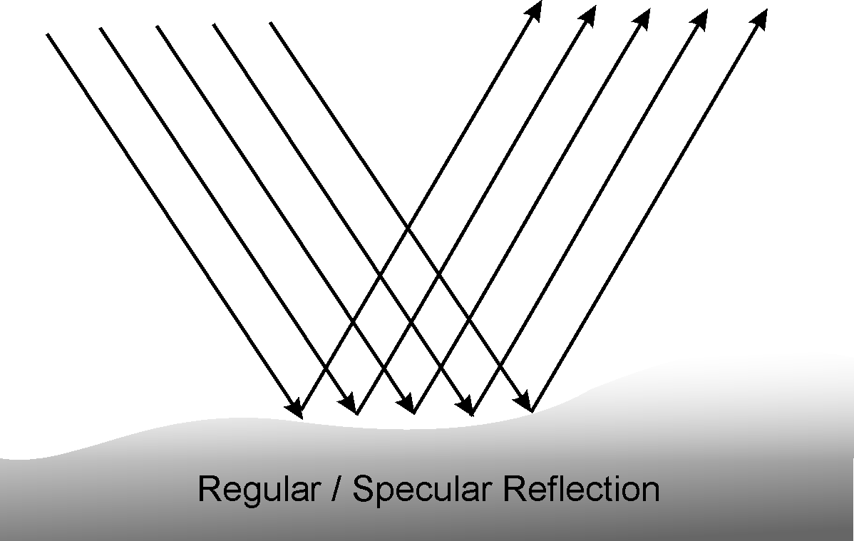 Diffuse Reflection Occurs When Light Rays Strike Rough - Line Art (1198x759), Png Download