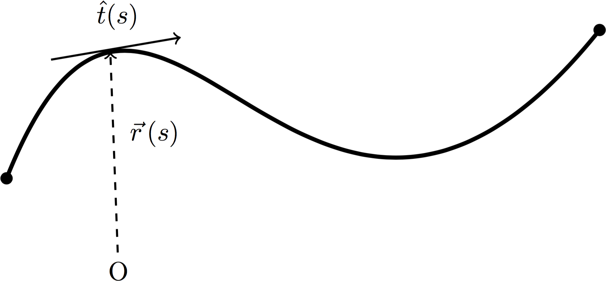 Worm-like Chain - Line Art (2058x1130), Png Download