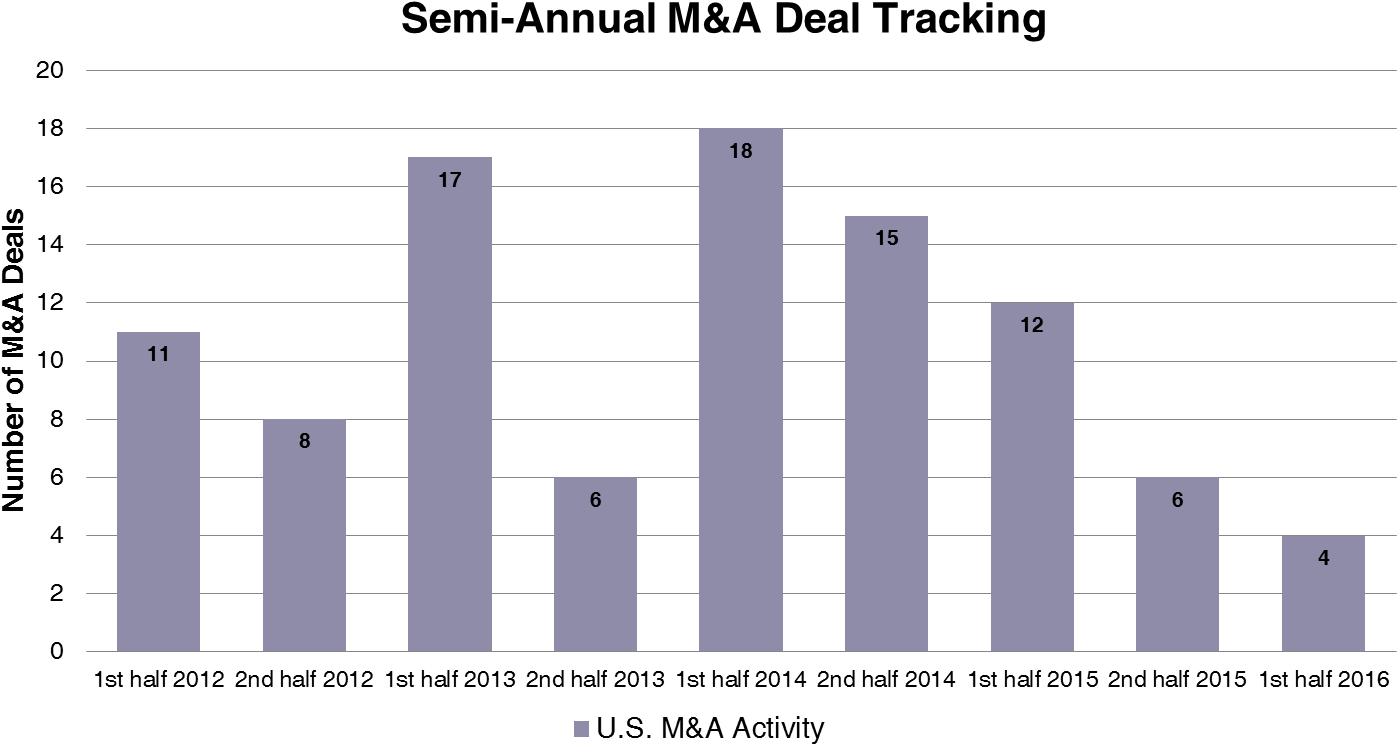 Ma Deal Tracking - Divorce Statistics 2009 (1450x787), Png Download