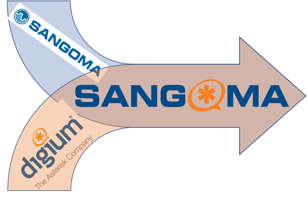 I've Been Asked 2 Main Questions Since It Was Announced - Digium 1as3xxhddlf Switchvox 360/380 Appliance Replacement (1072x691), Png Download