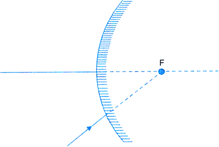 Complete The Path Of Ray Of Light After Reflection - Diagram (449x302), Png Download