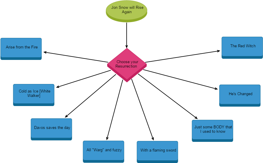 Jon Snow Will Rise Again - Diagram (1300x750), Png Download