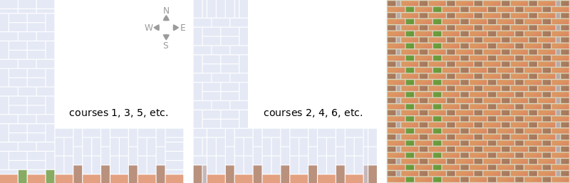 Brickwork Dbl Flem 3 Thickness - Mccauley Brick Pattern (800x257), Png Download