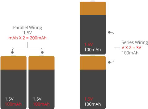 Certain Devices, Like Some Of The Powerful Led Flashlights - Diagram (697x462), Png Download