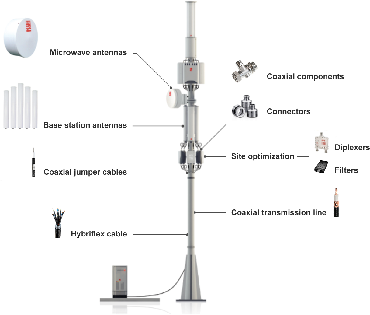 Cellular Sites - Microwave Transmission Site (1322x1042), Png Download