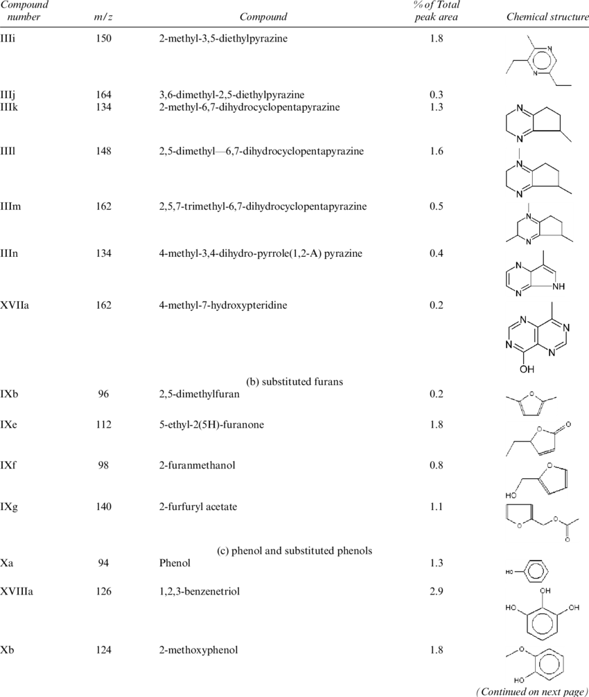 Compound Numbers, Molecular Weights , Compound Classes, - Mass Spectrometry (850x1007), Png Download