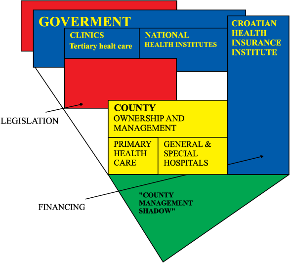 Management Capability / Shadow - Management (587x532), Png Download