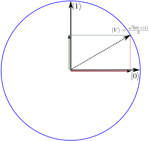 Again, The Projection Is Like A Shadow, But Let Me - Circle (563x561), Png Download