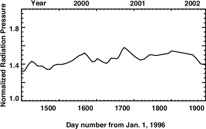 Used In The Three Dimensional Fully Time Dependent - Plan Domu Rzymskiego (722x459), Png Download