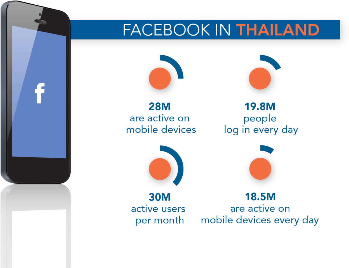 10 Essential Steps To Social Media Marketing Success - Marketing (1400x1400), Png Download