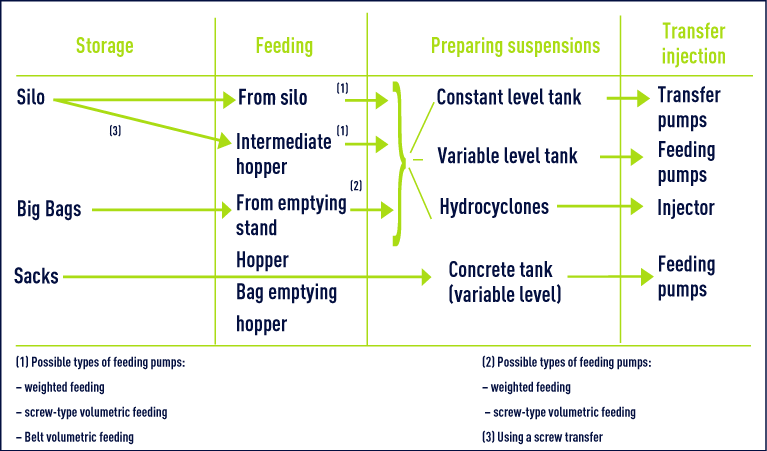 Powdered Activated Carbon Reagent Used In Water Treatment - Number (767x451), Png Download