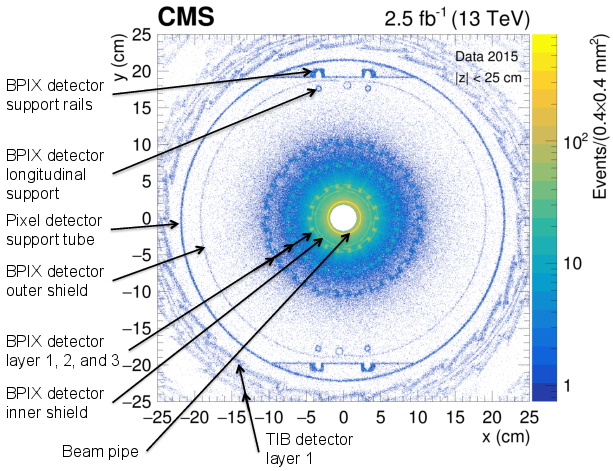 Precision Measurement Of The Structure Of The Cms Inner - Circle (720x540), Png Download