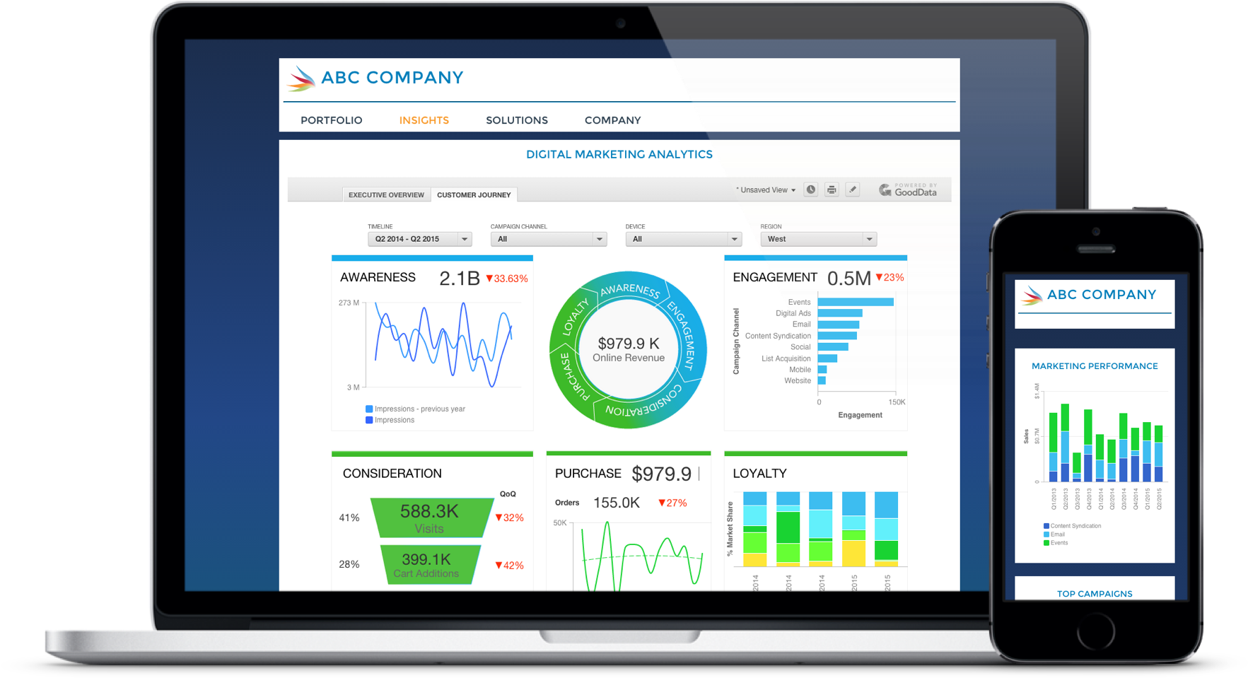 Business Intelligence Dashboard - Business Intelligence Dashboard Png (1889x1015), Png Download