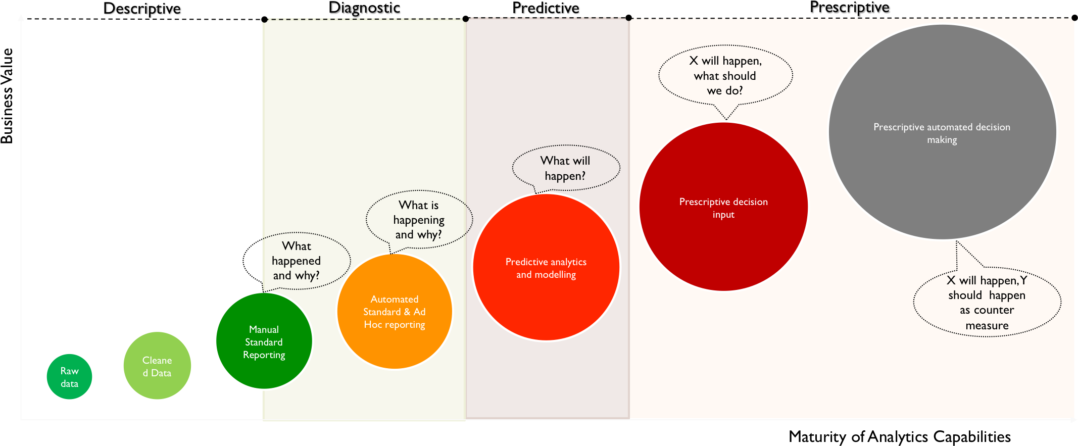 A Number Of Phases Can Be Identified In The Maturity - Diagram (2162x922), Png Download