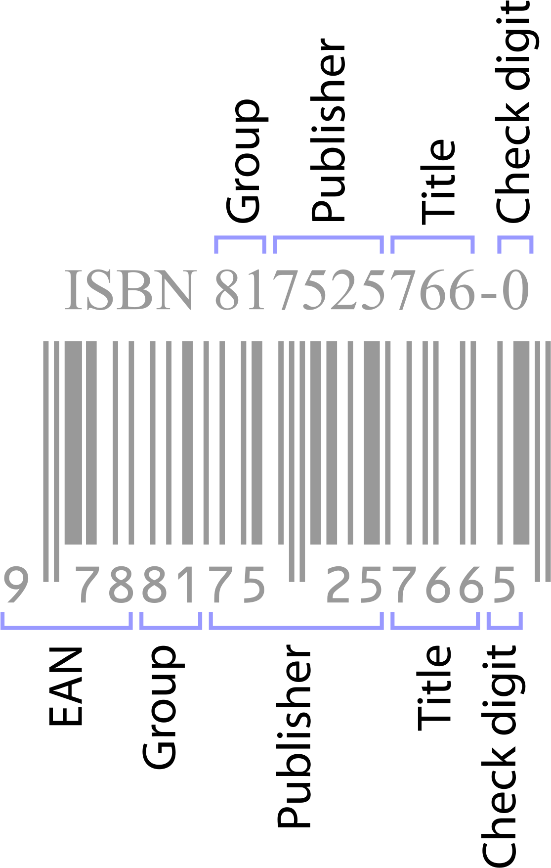 Ebook Isbn (1200x1849), Png Download