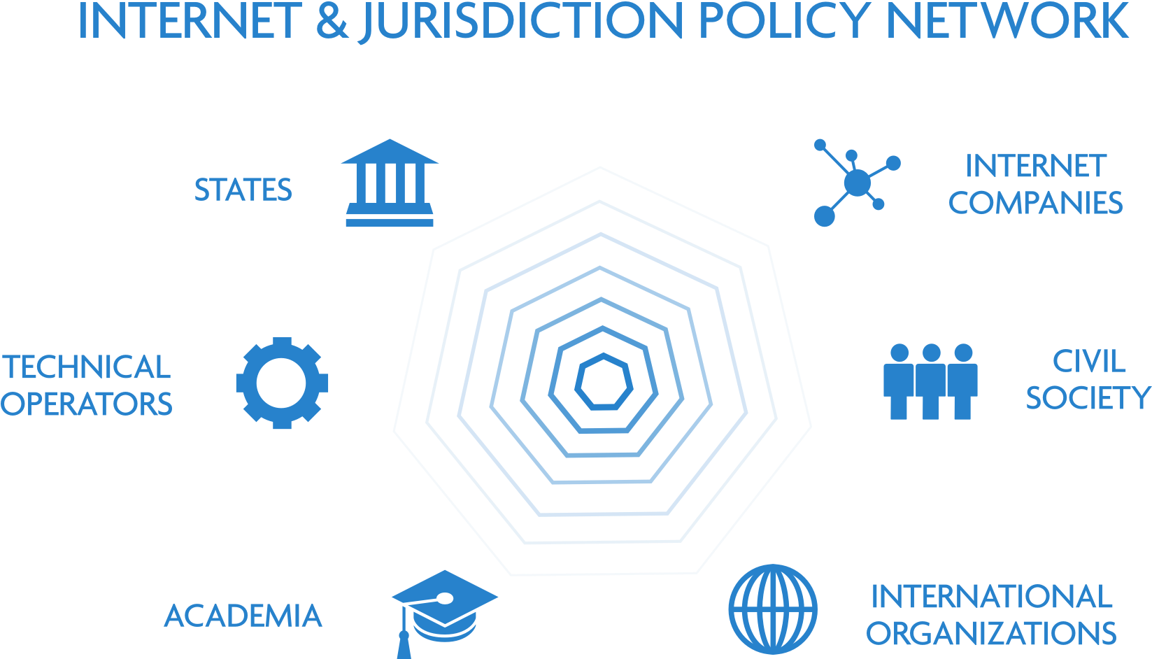The Internet & Jurisdiction Policy Network - University (1968x1052), Png Download