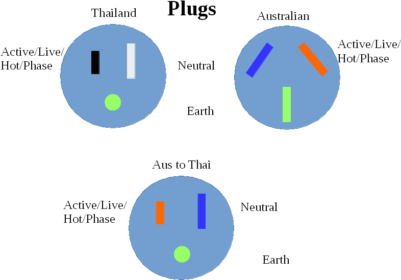 Here's My Wiring Diagrams For The Plugs - Australian Power Plug Wiring (841x595), Png Download