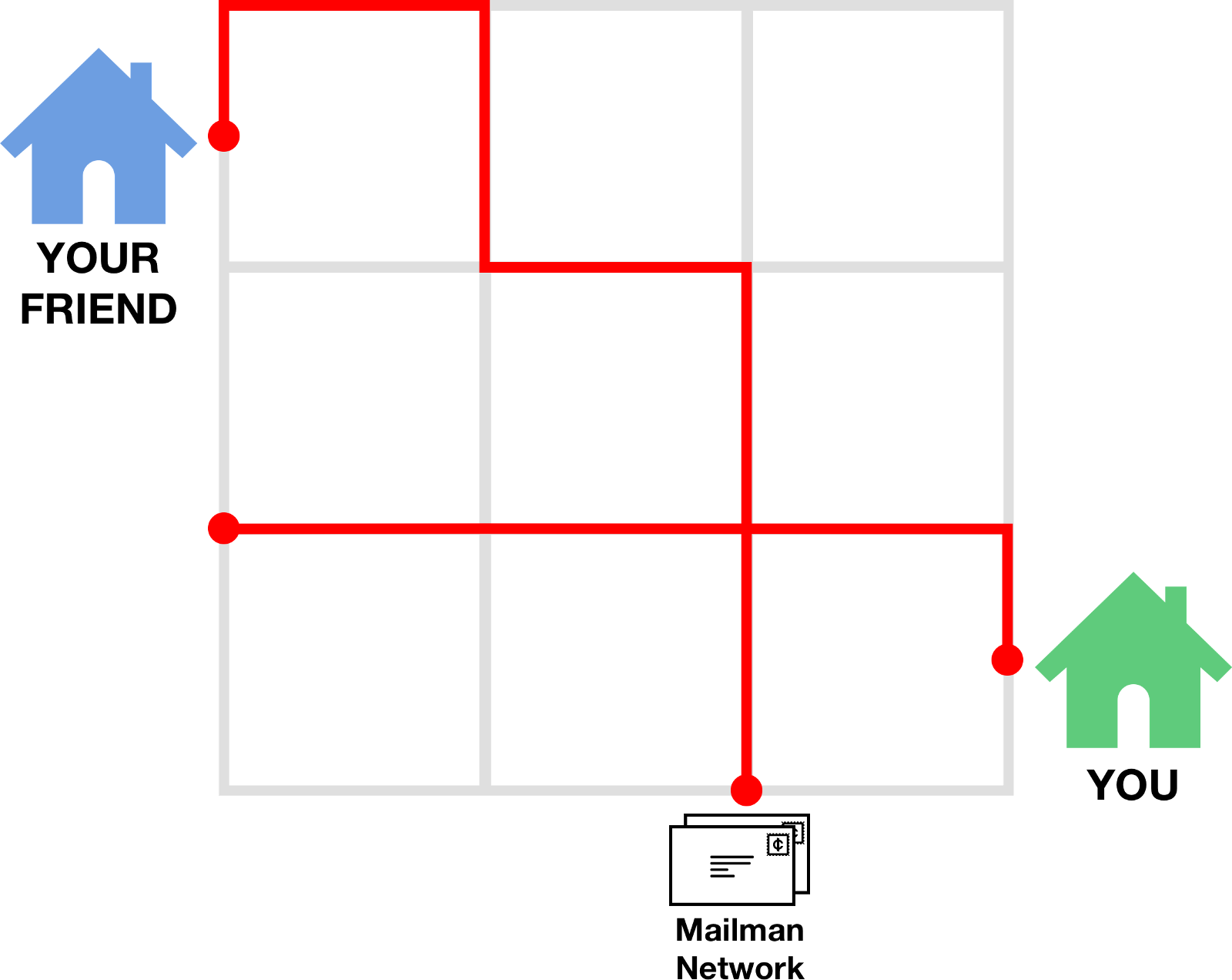 If Apps Shared Messages And Content With One Another, - Diagram (1600x1272), Png Download