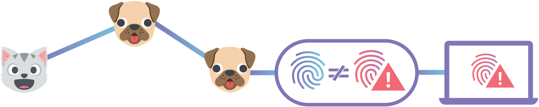 This Is Similar To How Using Https Means You Don't - Dog Emoji Graphic T-shirt (2000x554), Png Download