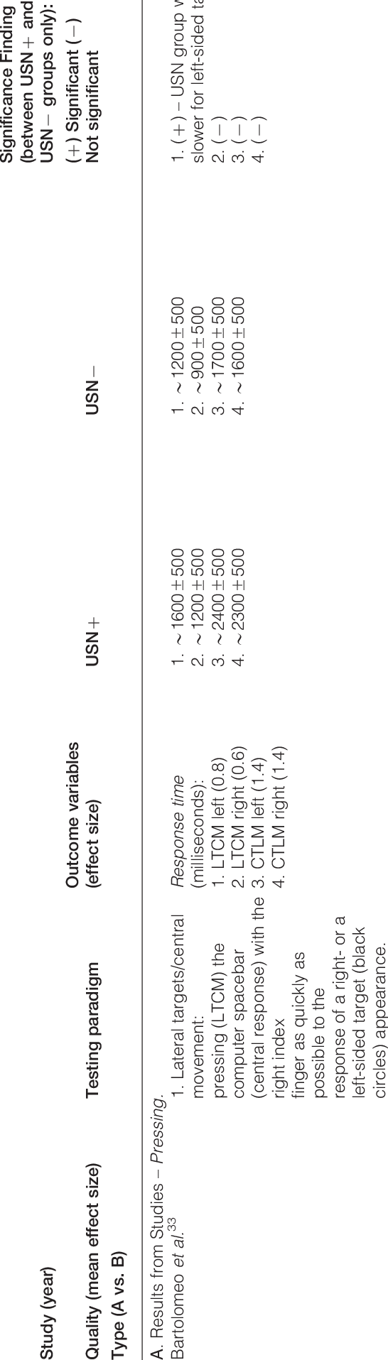 Results From Studies Pressing - Number (546x1915), Png Download