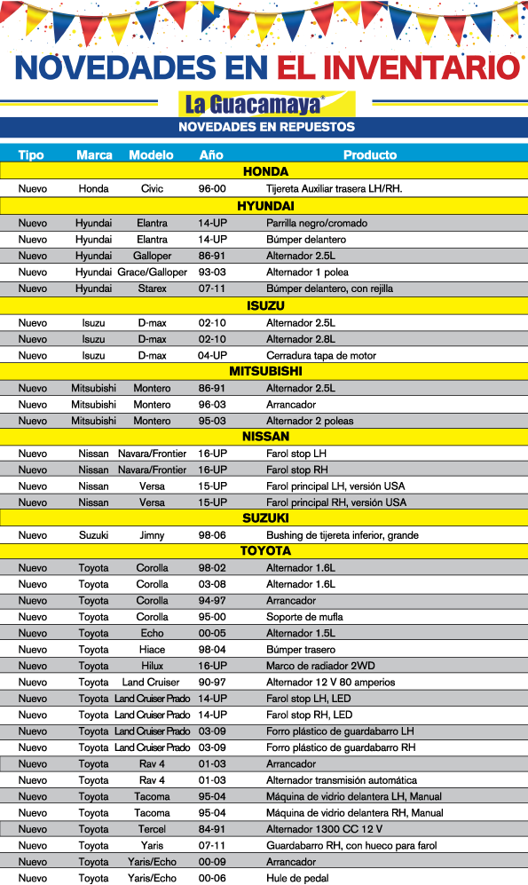 La Guacamaya Auto Parts (595x997), Png Download