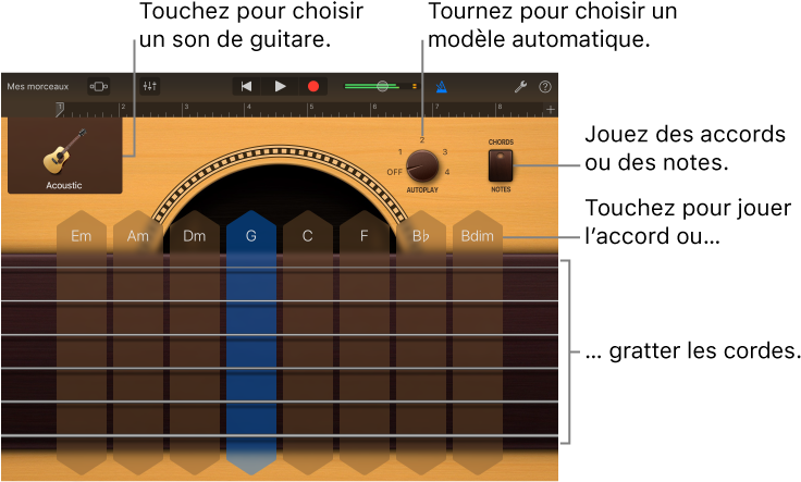 Instrument Tactile Guitare - Guitar (742x444), Png Download
