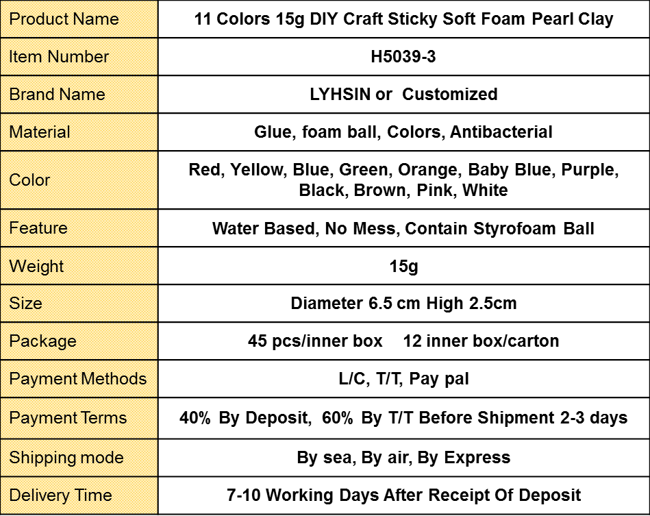 Product Description - Modelling Clay (949x753), Png Download